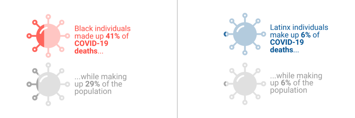 Equity Data Series Health Insurance United Way of